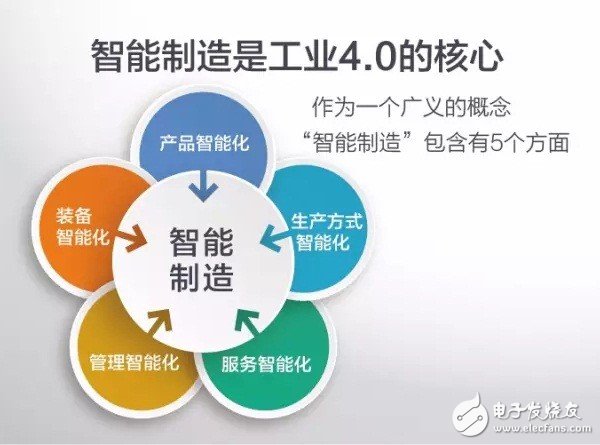 什么是工業(yè)4.0？梳理工業(yè)4.0的來龍去脈