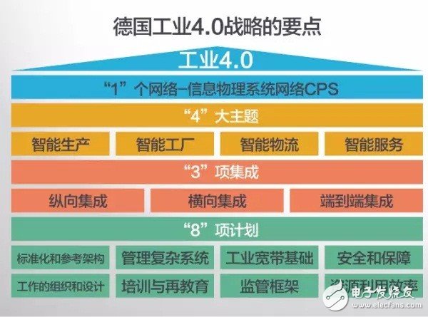 什么是工業(yè)4.0？梳理工業(yè)4.0的來龍去脈