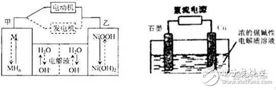 新能源純電動(dòng)汽車電池系統(tǒng)發(fā)展現(xiàn)狀及技術(shù)瓶頸