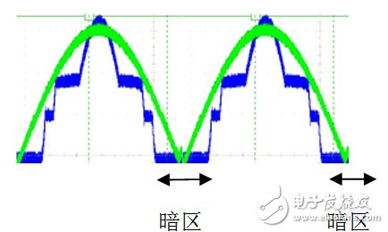 LED燈到底是高PF重要還是無(wú)閃爍重要？