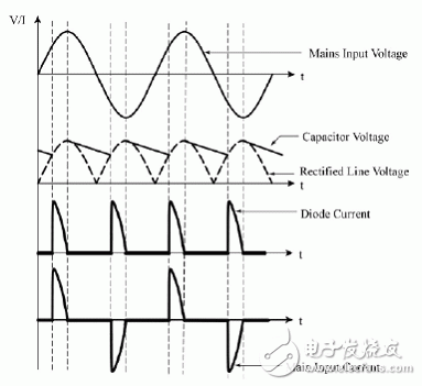 LED燈到底是高PF重要還是無閃爍重要？