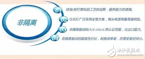 LED室內(nèi)照明驅(qū)動電源的核心價值是什么？