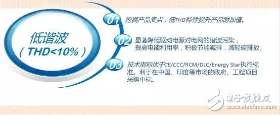 LED室內(nèi)照明驅(qū)動電源的核心價值是什么？