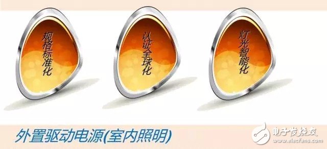LED室內(nèi)照明驅(qū)動電源的核心價值是什么？
