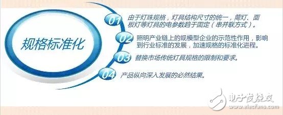 LED室內(nèi)照明驅(qū)動電源的核心價值是什么？