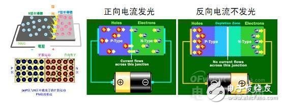 知道并不代表懂，從頭到腳解剖LED