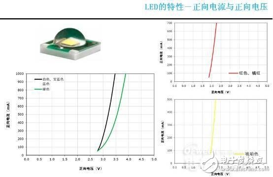 知道并不代表懂，從頭到腳解剖LED