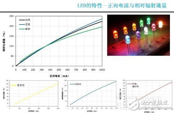 知道并不代表懂，從頭到腳解剖LED