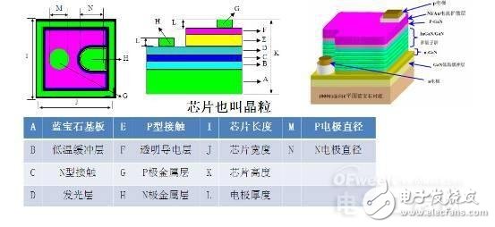知道并不代表懂，從頭到腳解剖LED