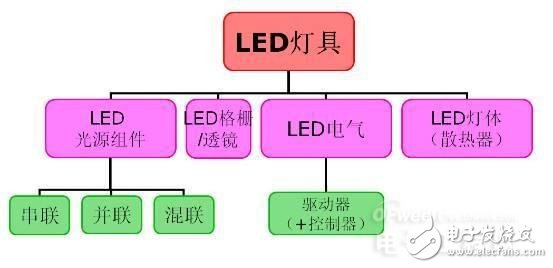 知道并不代表懂，從頭到腳解剖LED