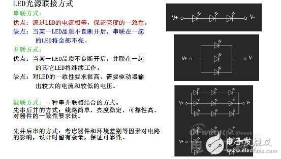 知道并不代表懂，從頭到腳解剖LED