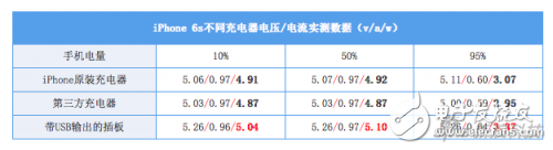 快充標(biāo)準(zhǔn)不一，它們之間能夠兼容嗎？