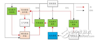 新能源汽車電池?zé)峁芾硐到y(tǒng)設(shè)計(jì)
