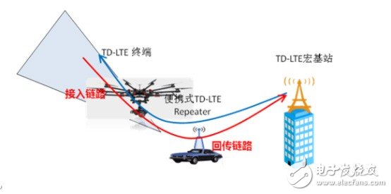 有見過(guò)4G信號(hào)控制的無(wú)人機(jī)嗎？