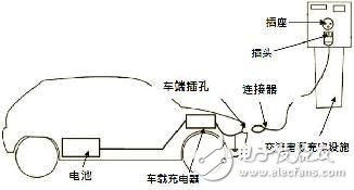 如何分辨直流充電樁和交流充電樁？