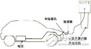 如何分辨直流充電樁和交流充電樁？