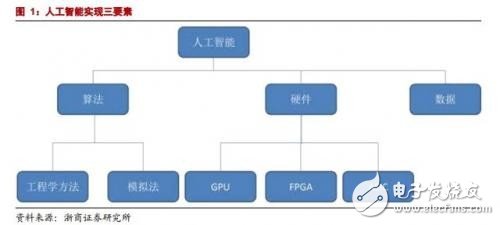 GPU/CPU/TPU都是啥？有何區(qū)別？