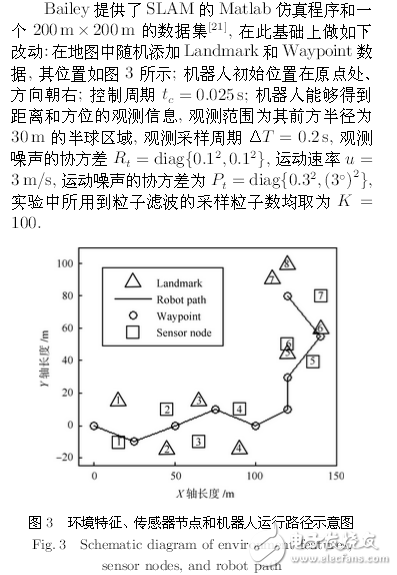 機(jī)器人系統(tǒng)同時定位、標(biāo)定與建圖方法