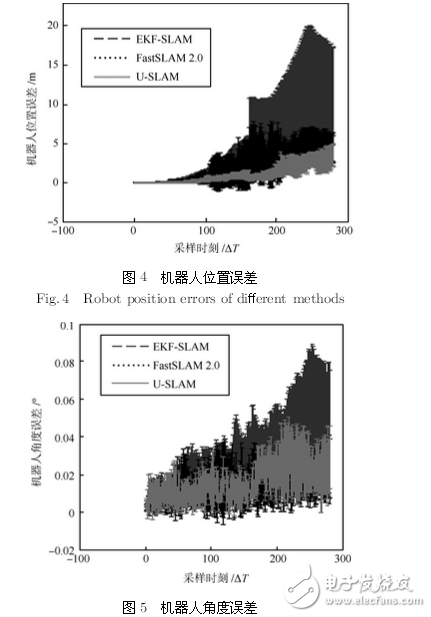 機(jī)器人系統(tǒng)同時定位、標(biāo)定與建圖方法