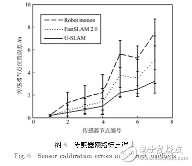 機(jī)器人系統(tǒng)同時定位、標(biāo)定與建圖方法