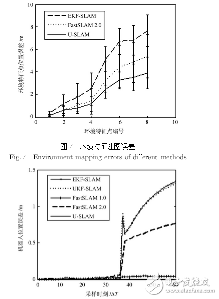 機(jī)器人系統(tǒng)同時定位、標(biāo)定與建圖方法