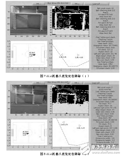 足球機(jī)器人目標(biāo)定位技術(shù)與追蹤算法