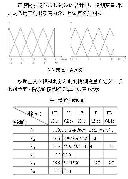 基于模糊行為和神經(jīng)網(wǎng)絡的機器人視覺伺服控制方案
