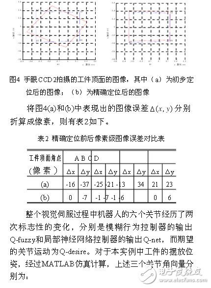 基于模糊行為和神經(jīng)網(wǎng)絡的機器人視覺伺服控制方案