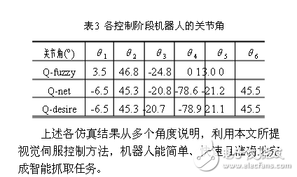 基于模糊行為和神經(jīng)網(wǎng)絡的機器人視覺伺服控制方案
