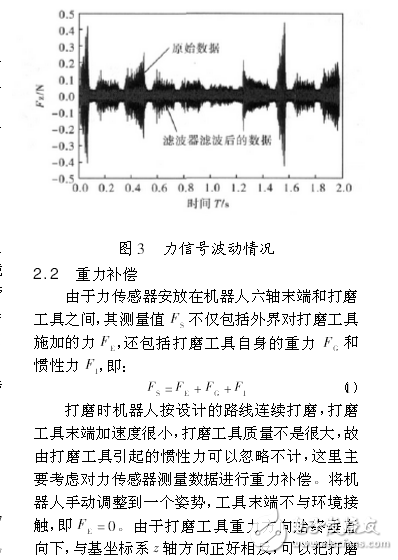 工業(yè)機器人控制
