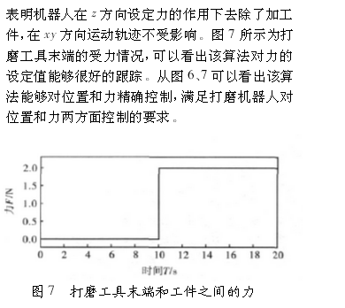 工業(yè)機器人控制技術(shù)