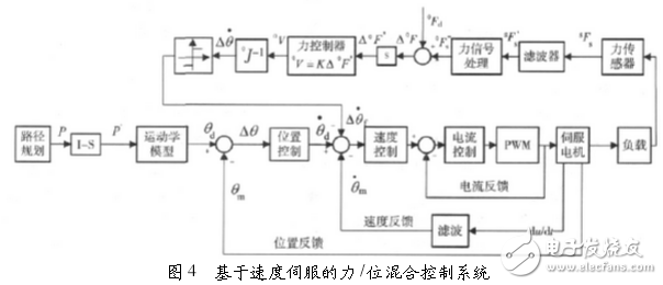 工業(yè)機器人控制技術(shù)