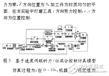 工業(yè)機器人控制技術(shù)
