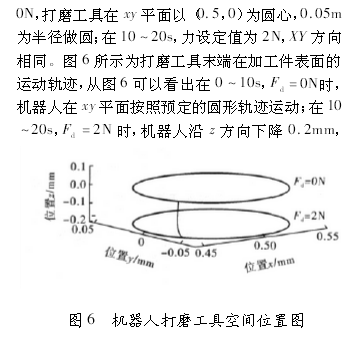 工業(yè)機器人控制技術(shù)
