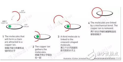 諾貝爾獎,分子機(jī)器