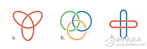 諾貝爾獎,分子機(jī)器