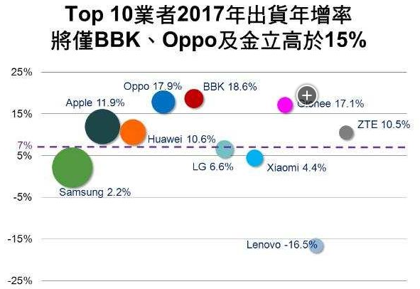 中國智能手機高速增長的背后是設(shè)計之路的變遷