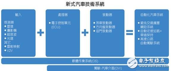 全面解析汽車(chē)輔助系統(tǒng)革命，汽車(chē)駕駛時(shí)代即將迎來(lái)春天！