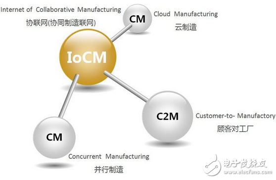 不是工業(yè)互聯(lián)網(wǎng)也不是工業(yè)物聯(lián)網(wǎng)，而是協(xié)聯(lián)網(wǎng)