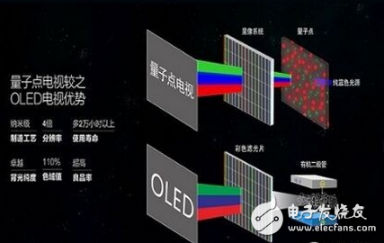 三星量子點(diǎn)電視怎么樣,量子點(diǎn)技術(shù)分析