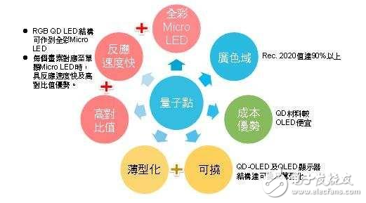 三星量子點(diǎn)電視怎么樣,量子點(diǎn)技術(shù)分析