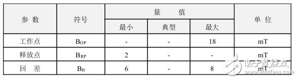 霍爾開關：原理結構、電路、傳感器應用、失效鑒別解析