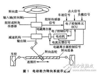 電動(dòng)助力轉(zhuǎn)向系統(tǒng),eps,pic18f458