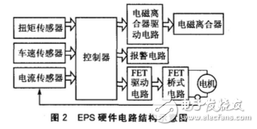 電動(dòng)助力轉(zhuǎn)向系統(tǒng),eps,pic18f458