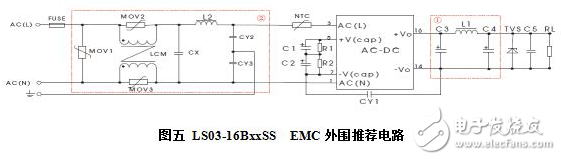 三相四線(xiàn)制智能電表方案