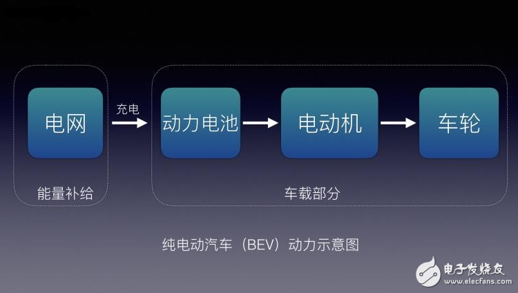 不懂EV/BEV/HEV/PHEV/FCV都是什么？老司機(jī)帶你了解