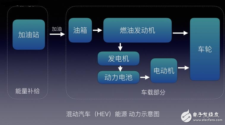 不懂EV/BEV/HEV/PHEV/FCV都是什么？老司機(jī)帶你了解