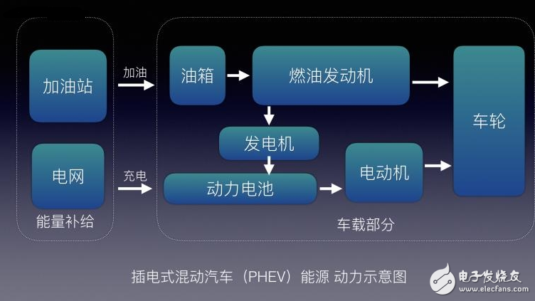 不懂EV/BEV/HEV/PHEV/FCV都是什么？老司機(jī)帶你了解