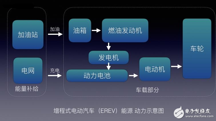 不懂EV/BEV/HEV/PHEV/FCV都是什么？老司機(jī)帶你了解