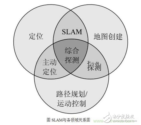 機器人自主移動的秘密，從SLAM技術(shù)說起